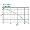 2400 Flow Chart