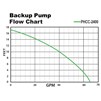 Flow Chart 2400