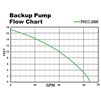 Flow Chart 2400