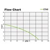 Flow Chart E7040