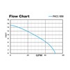 Flow Chart 1850