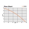 Flow Chart C8100