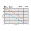Flow Chart C8 Series