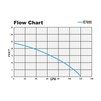 Flow Chart E7055