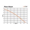 Flow Chart E7105