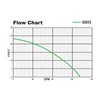 Flow Chart S2033
