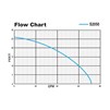 Flow Chart S2050