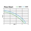 Flow Chart S2 Series