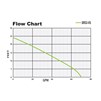 Flow Chart SR33 VS