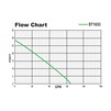 Flow Chart ST1033