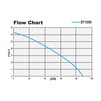 Flow Chart ST1050