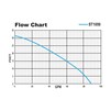 Flow Chart ST1050