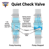 PS-CVKSRRU15_CV_diagram_-_Quiet_Valve_570x570