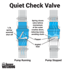 PS-CVKSRRU20_Check_Valve_diagram_-_Quiet_Valve_4000x4000