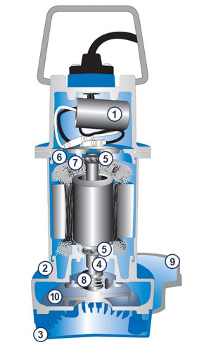 AC-pump-cutout-drawing-S3-Cutout-with-numbers_preview