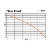 Flow Chart S3100