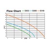 Flow Chart S3 Series
