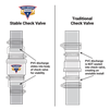 PS-CVKSRRU15_CV_diagram_Stable_Unstable_570x570