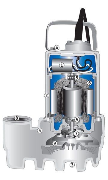 AC_Pump_cutout_drawing_S2_with_numbers