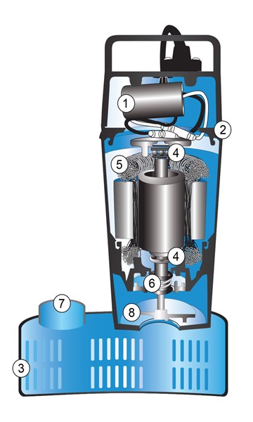 AC_pump_cutout_drawing_SR33_with_numbers