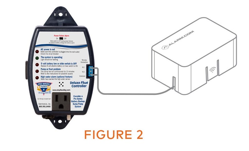 B36_GlentronicsIntegration_Figure_2_CRP